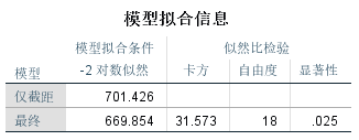 图8-模型拟合信息