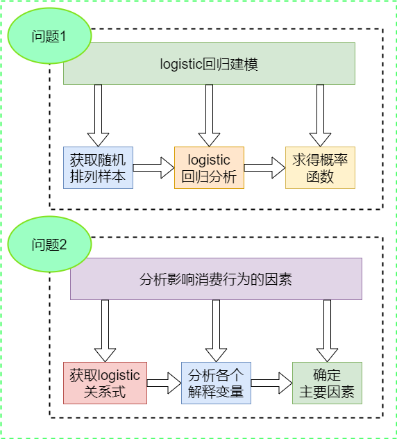 图1-研究过程